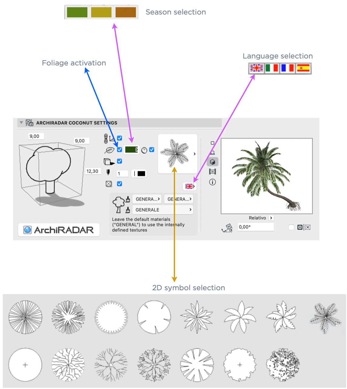tree object interface coll21